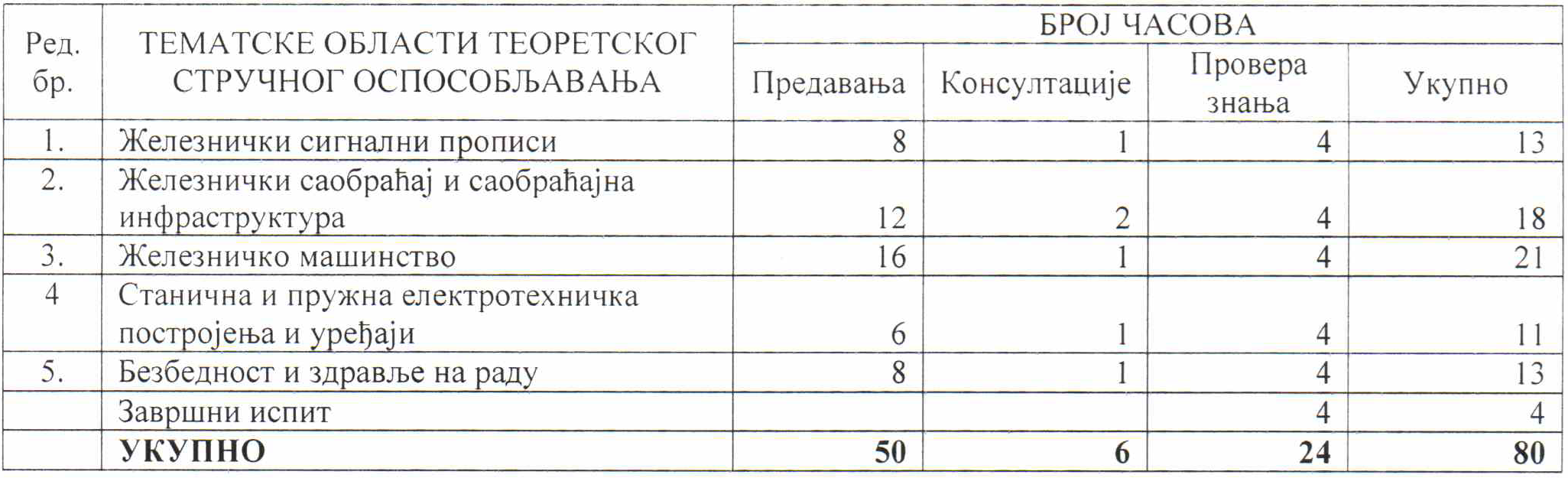 Manevrista na industrijskom koloseku